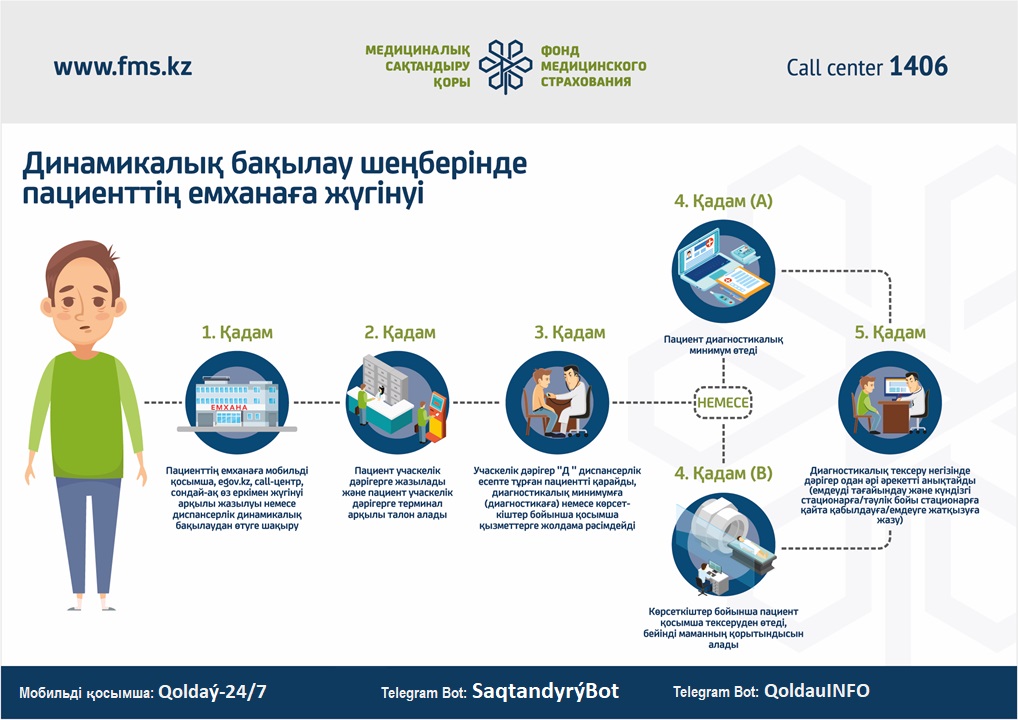 Осмс в казахстане презентация